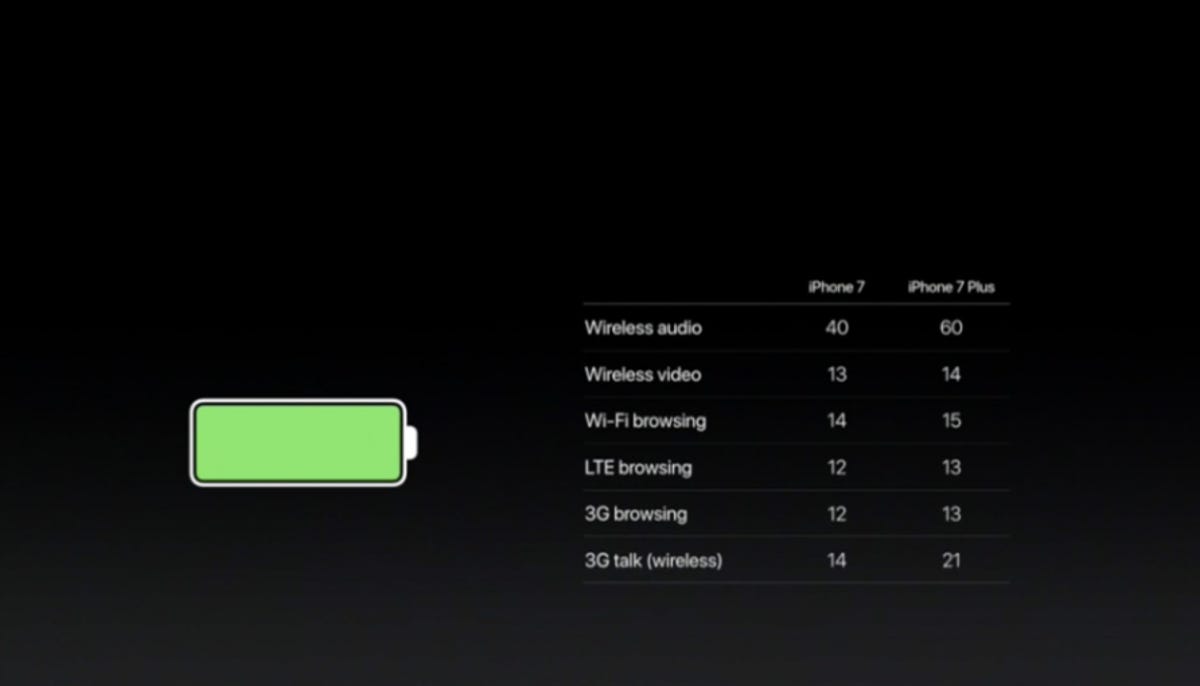 iphone-6-battery-770.png