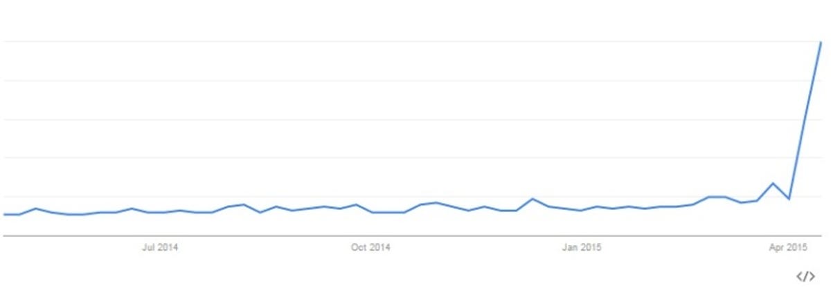 google-trends-vpn-australia.jpg