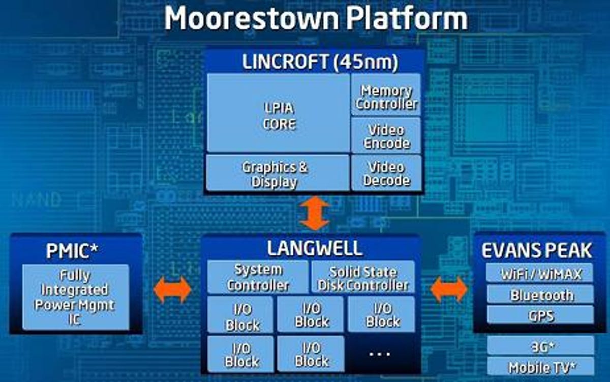 Moorestown silicon due in 2009-2010 is the closest thing Intel has to Qualcomm's Snapdragon