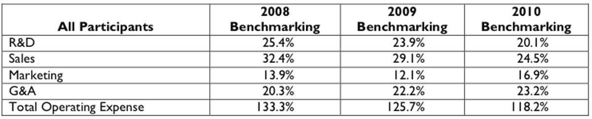 Benchmarking 2008-2010