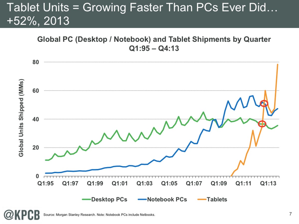 meeker-slide-on-tablet-usage-outpacing-pcs.png