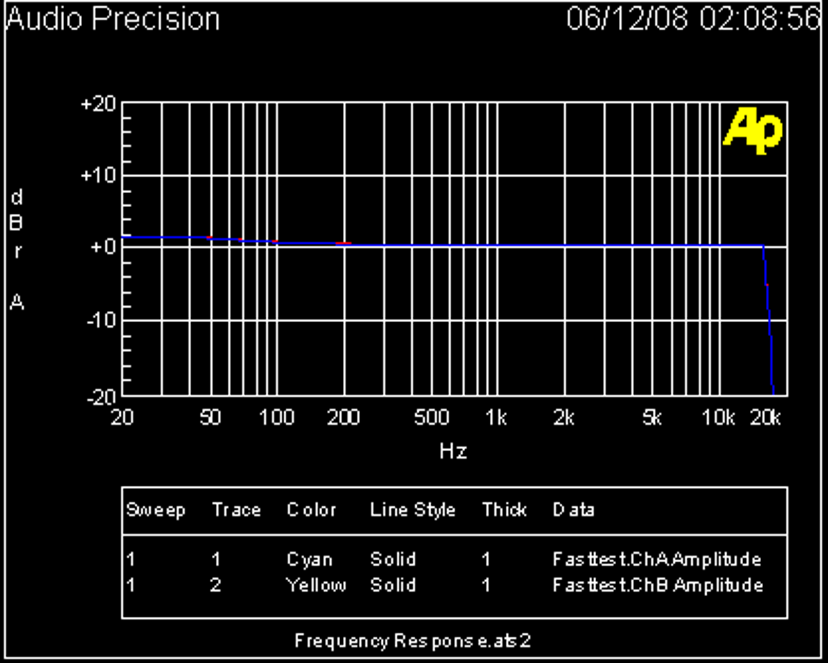 Frequency response test chart of the Sony Walkman NWZ-S718F MP3 player.
