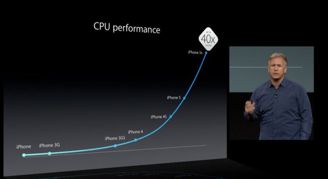 Schiller touted processor performance improvements in the iPhone 5S, which uses Apple's new A7 chip, but didn't detail which speed tests he was using.
