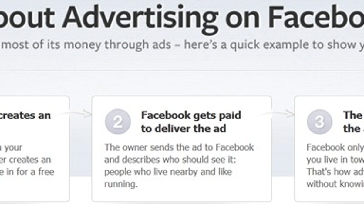 About Advertising on Facebook