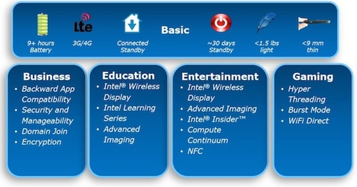 Intel-specified tablet/hybrid features.