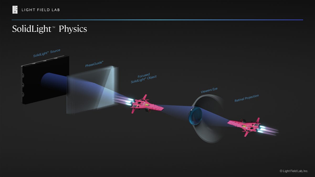 Graphic showing SolidLight physics