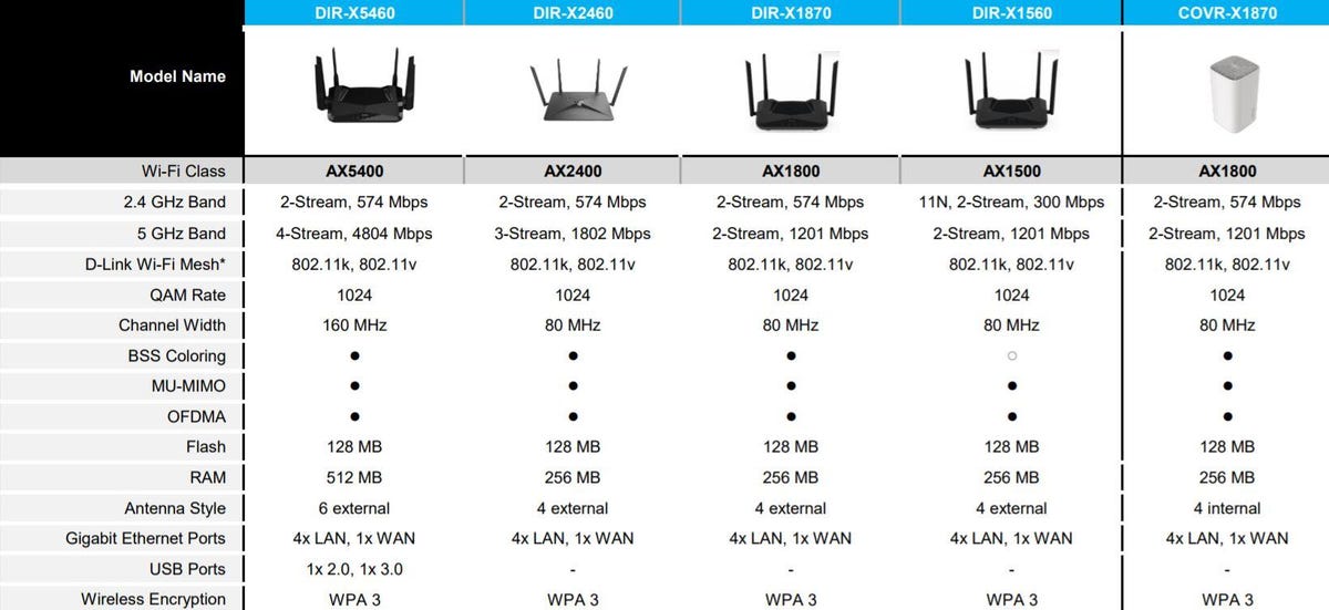 d-link-wi-fi-6-routers-2020-lineup-ces