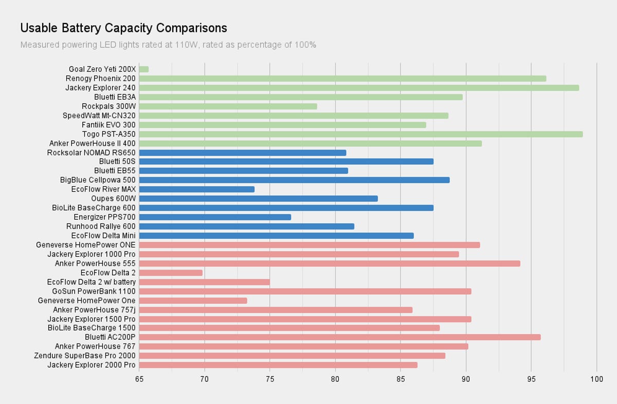 usable-battery-capacity-comparisons-2.png