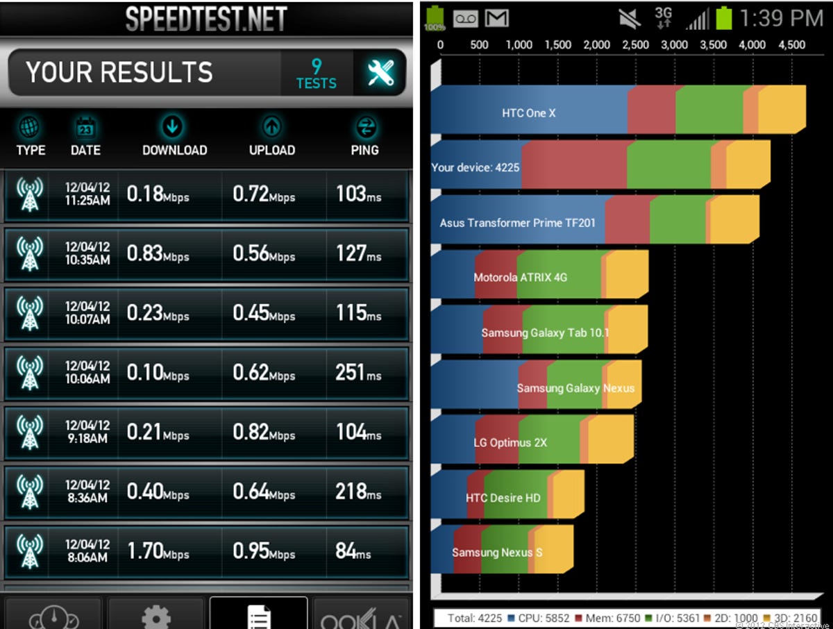 Speedtest.net, Quadrant results for Samsung Galaxy Victory 4G LTE