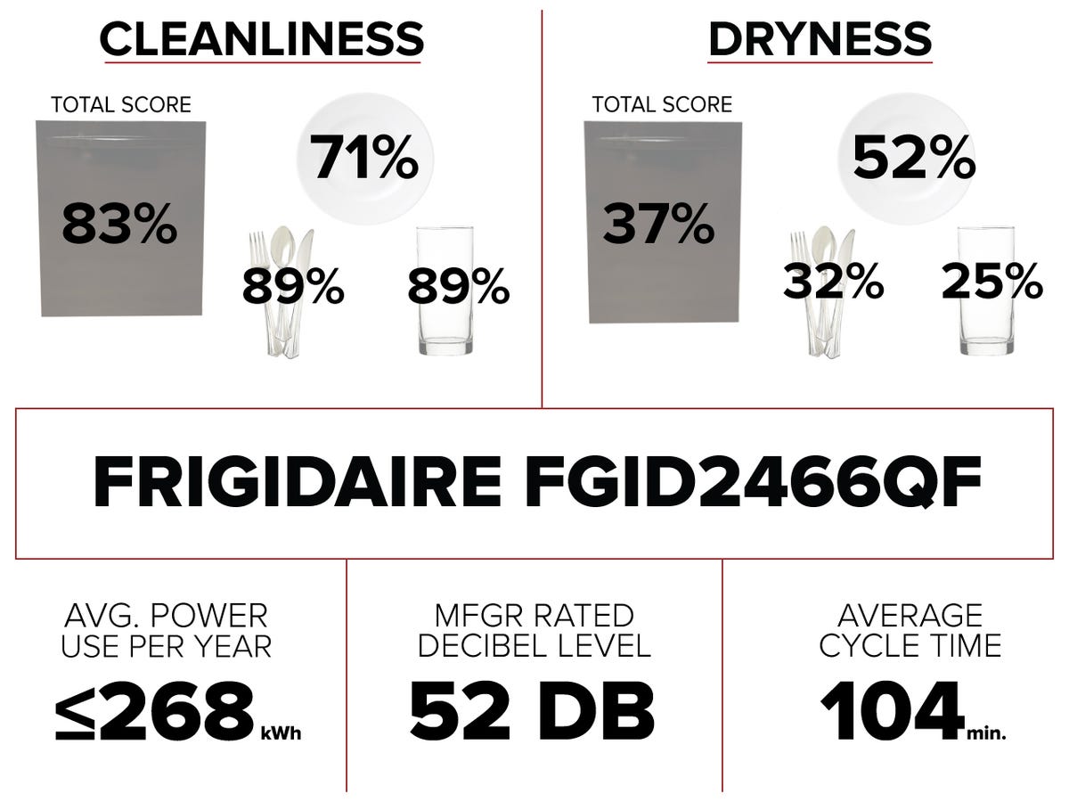 frigidaire-fgid2466qf-dishwasher-graphic.jpg
