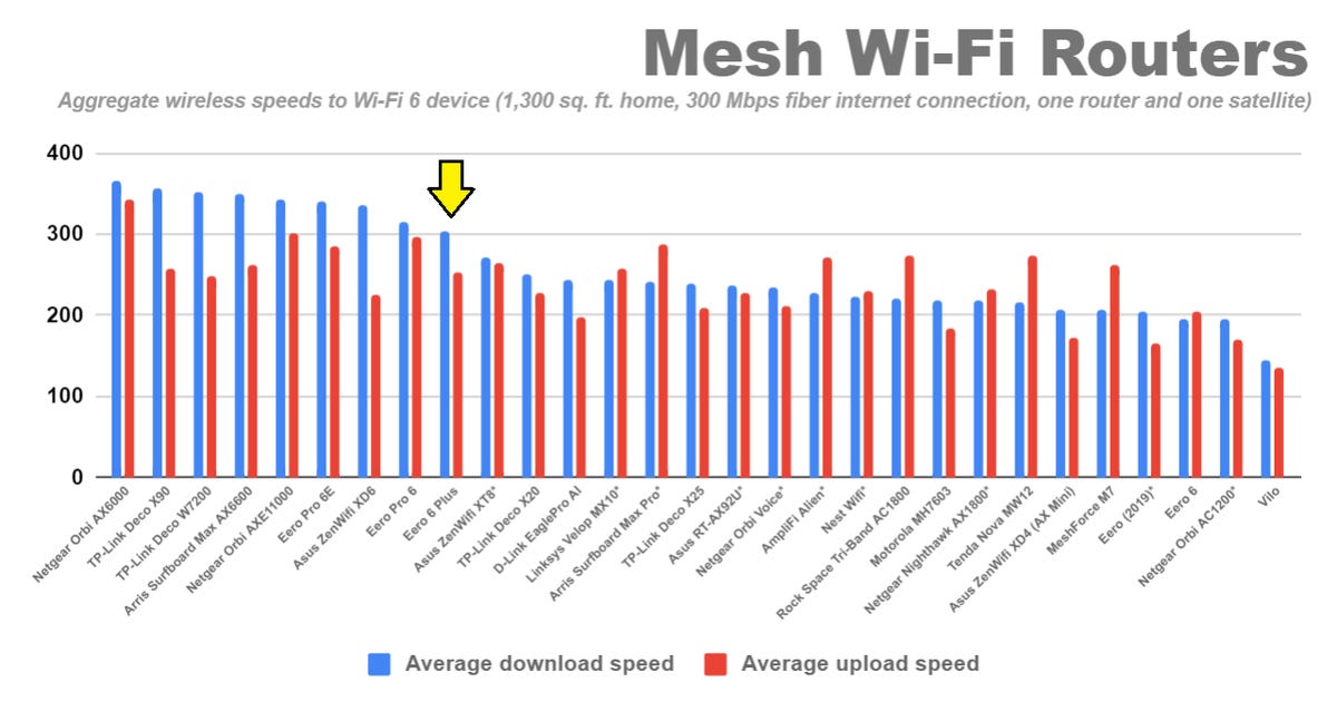 mesh-router-at-home-speeds-wi-fi-6-client-device-scoreboard.png