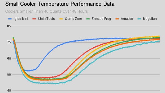 small-cooler-temperature-performance-data.png