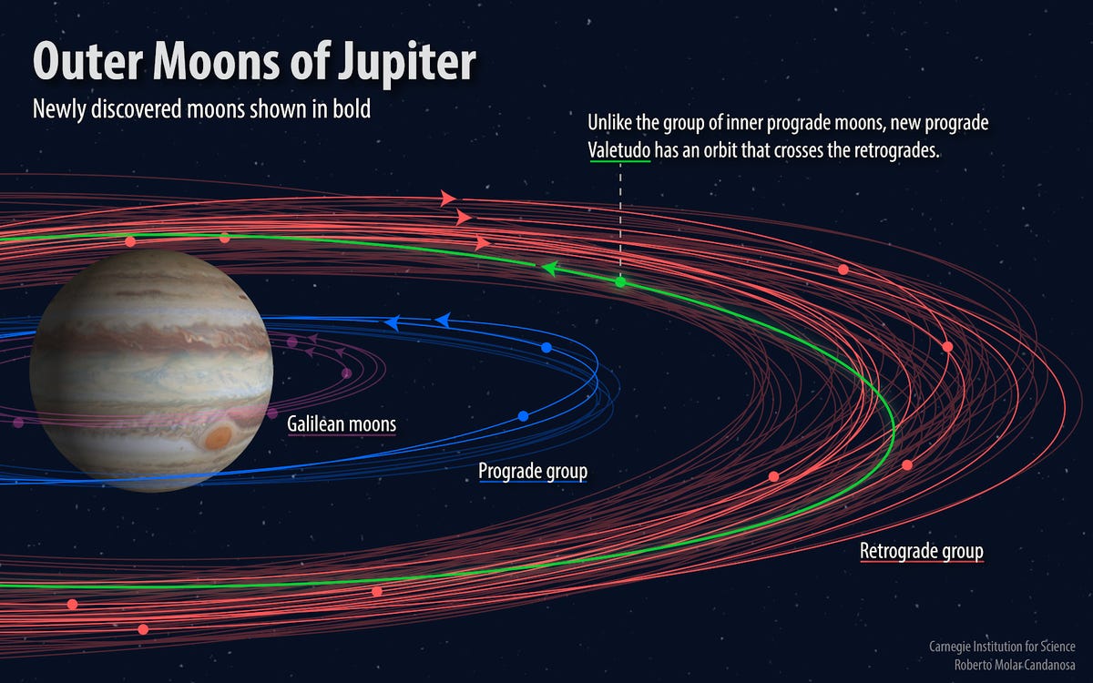 jupiter-moons-orbits