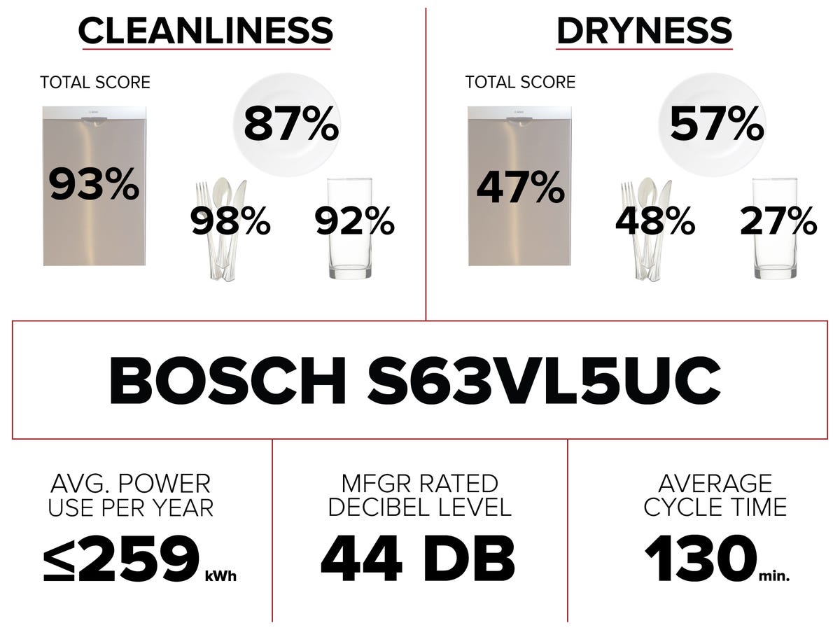bosch-s63vl5uc-dishwasher-graphic-1.jpg