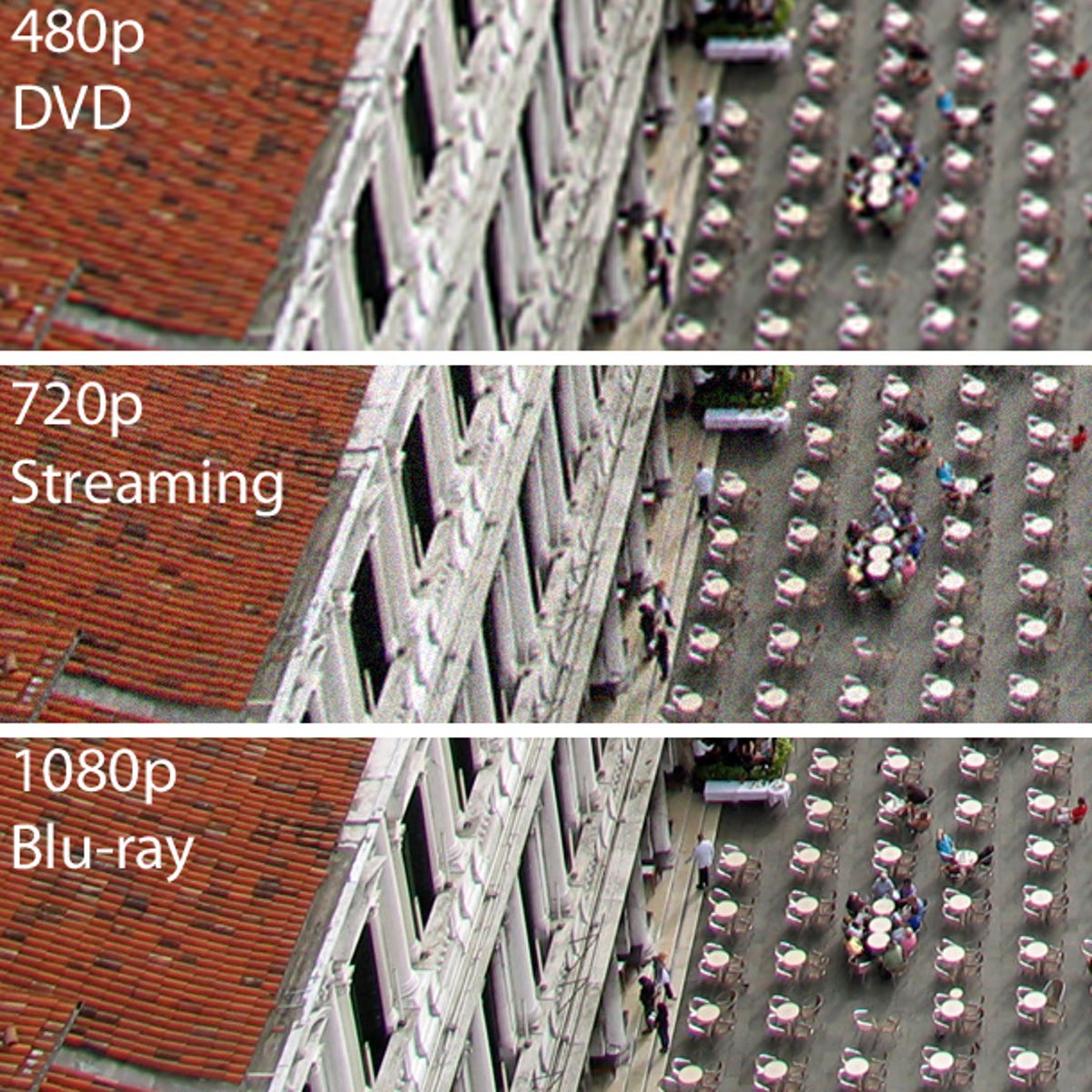 Разное качество видео. Сравнение 720 и 1080. 720 И 1080 разница. Разрешения снимков.