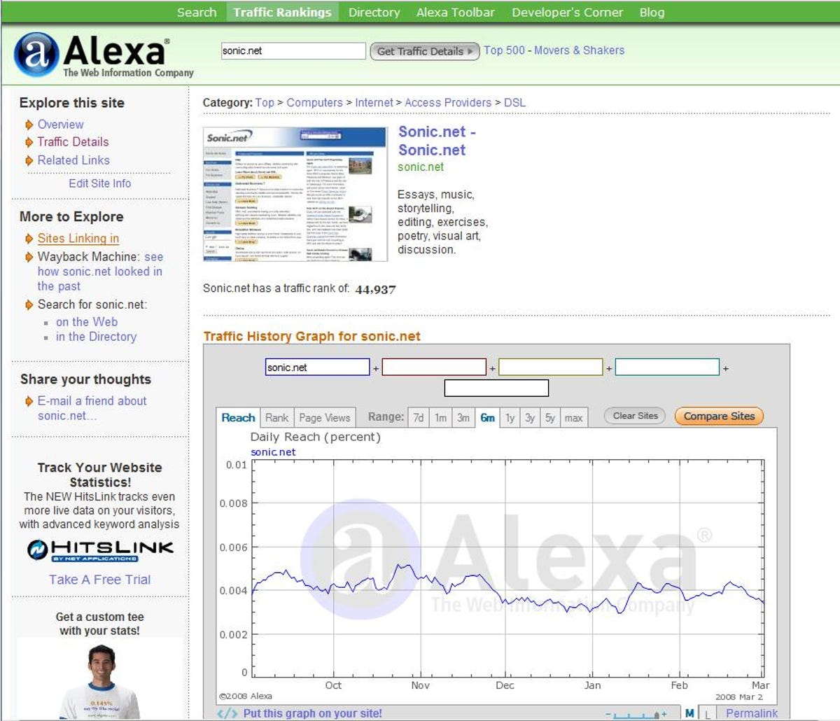Alexa.com's site traffic graph