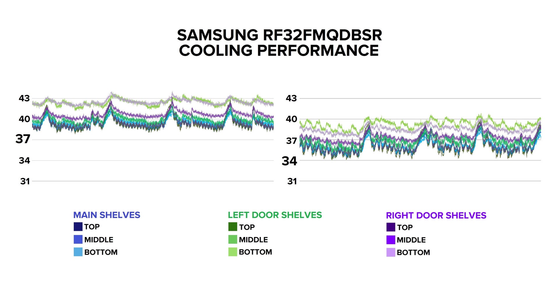 samsung-t-type-4-door-refrigerator-temp-graphs.jpg