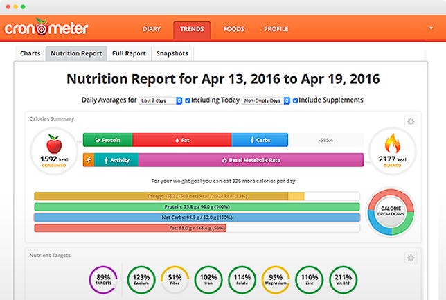 A screenshot of a Cronometer nutrition report.