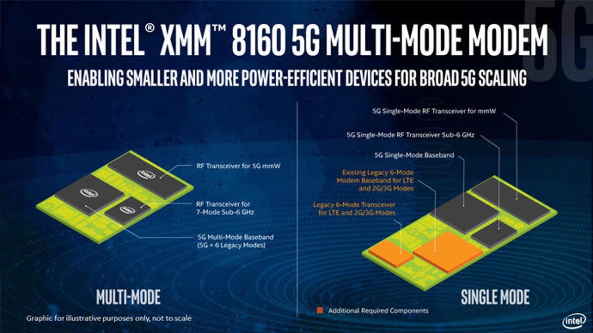 intel-xmm-8160-modem-2-1