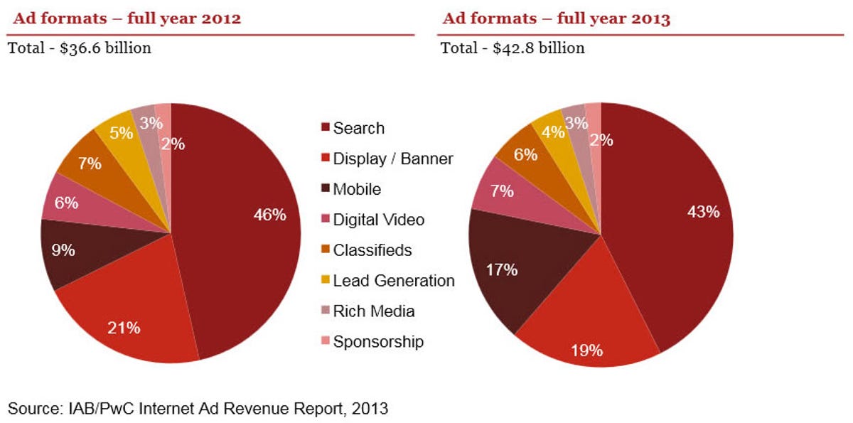 iab-ad-sales-2013.jpg