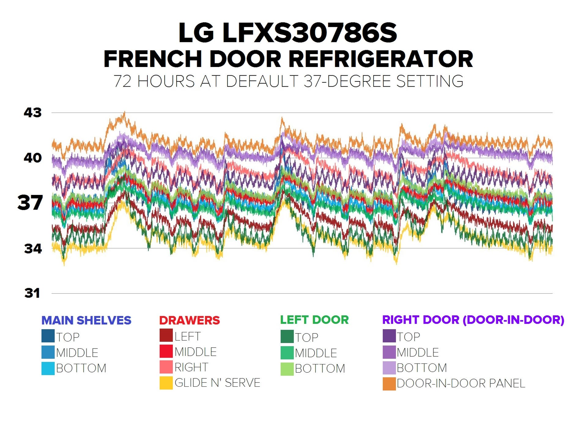 lg-lfxs30786s-perf-graph-37.jpg
