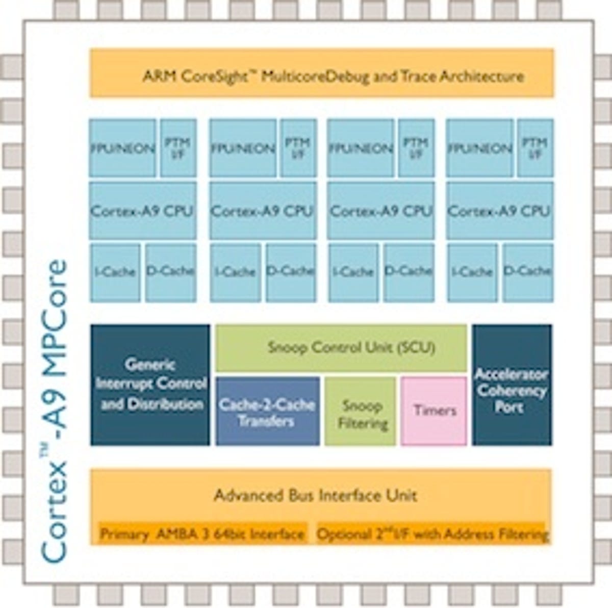 An ARM Cortex-A9 quad-core design--which the Apple A6 processor is based on.