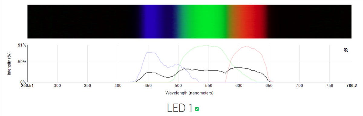Appliance Science: The bright physics of light and color - CNET