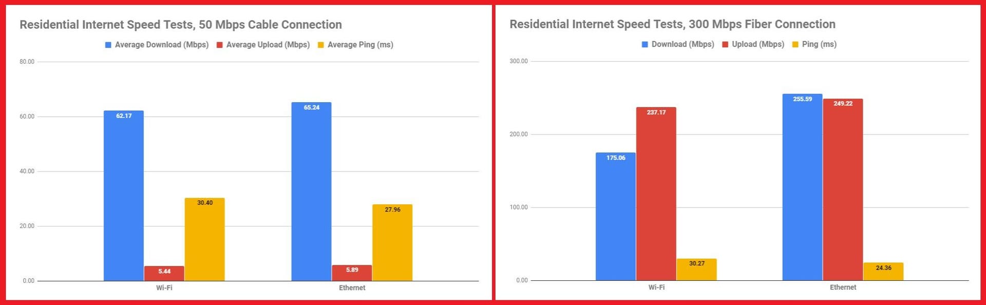 residential-speed-tests