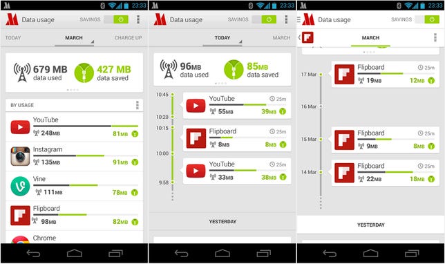 Opera Max lets people monitor their mobile data usage by app over various time periods and see data savings from Max compression.