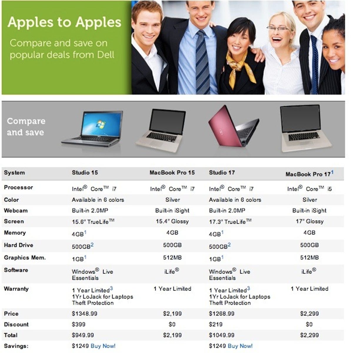Apple dell. Compare Apples to Apples. Laptop compare. Laptops to compare. Apple compare