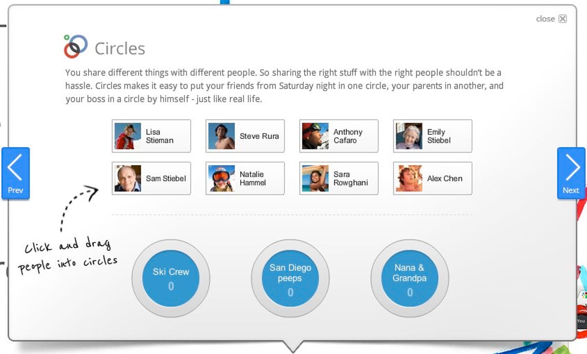 Google+ features a Circles option to place different friends in unique groups.