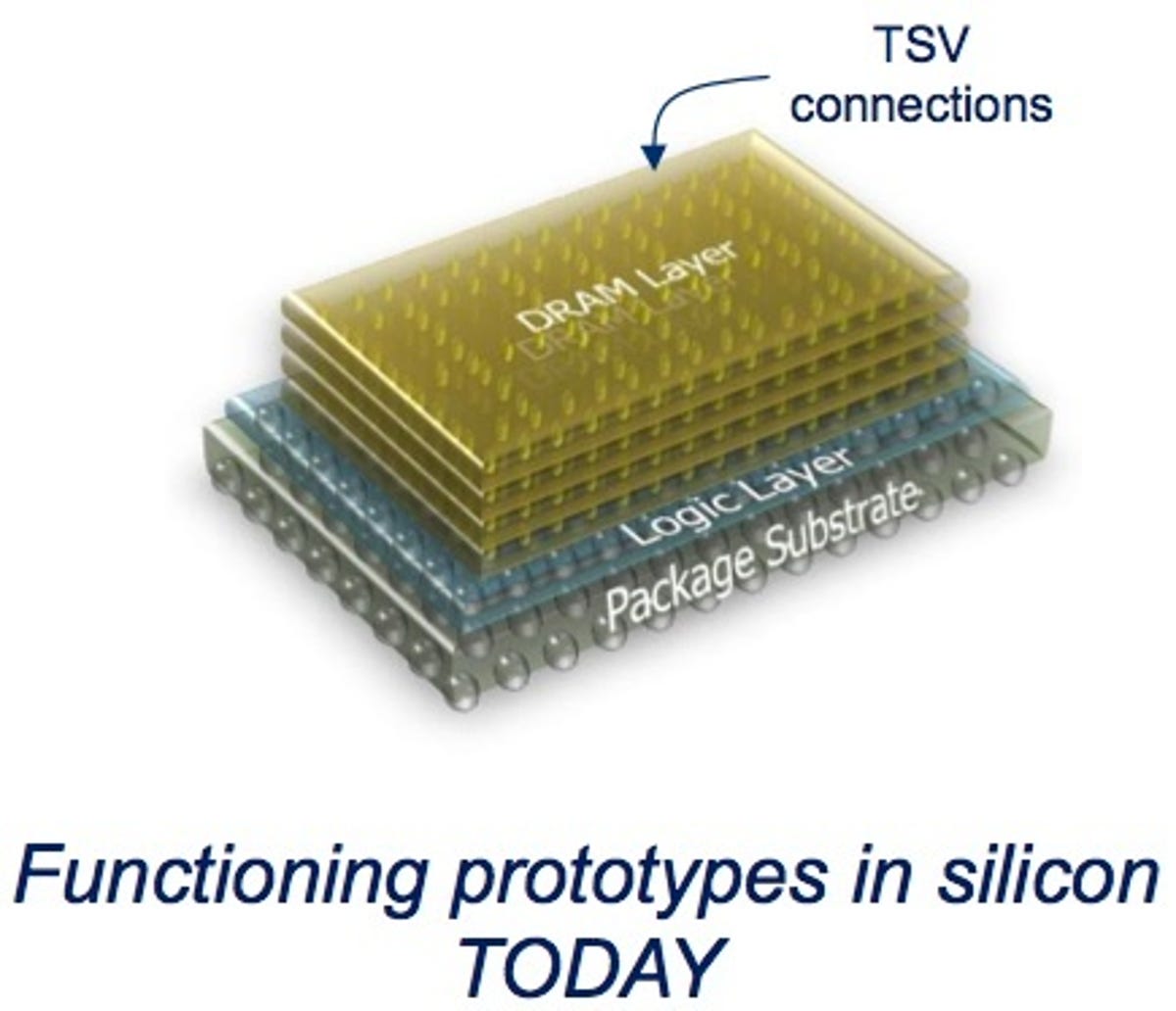 Micron uses through-silicon via (TSV) technology to stack memory on top of a controller chip. The on-chip controller is the key to delivering the performance boost (logic layer).