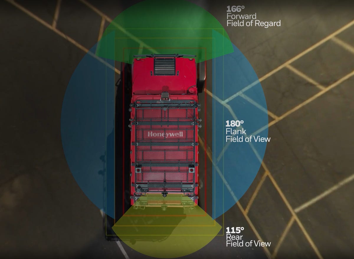 Top-down view of a vehicle and how the Honeywell 360 display allows a driver to see in all directions.