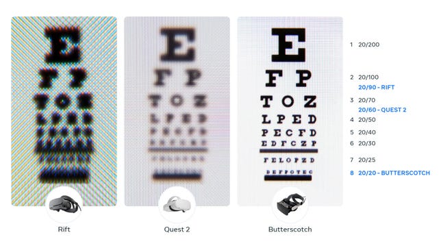 An eye chart shows how the image brightness differs from different VR headsets
