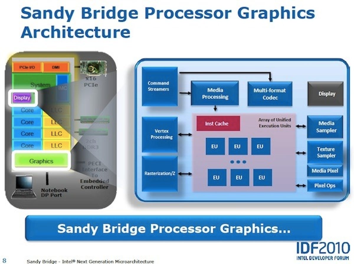 Sandy Bridge's graphics architecture.