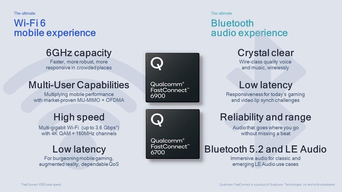 qualcomm-fastconnect-wi-fi-6e-chipsets