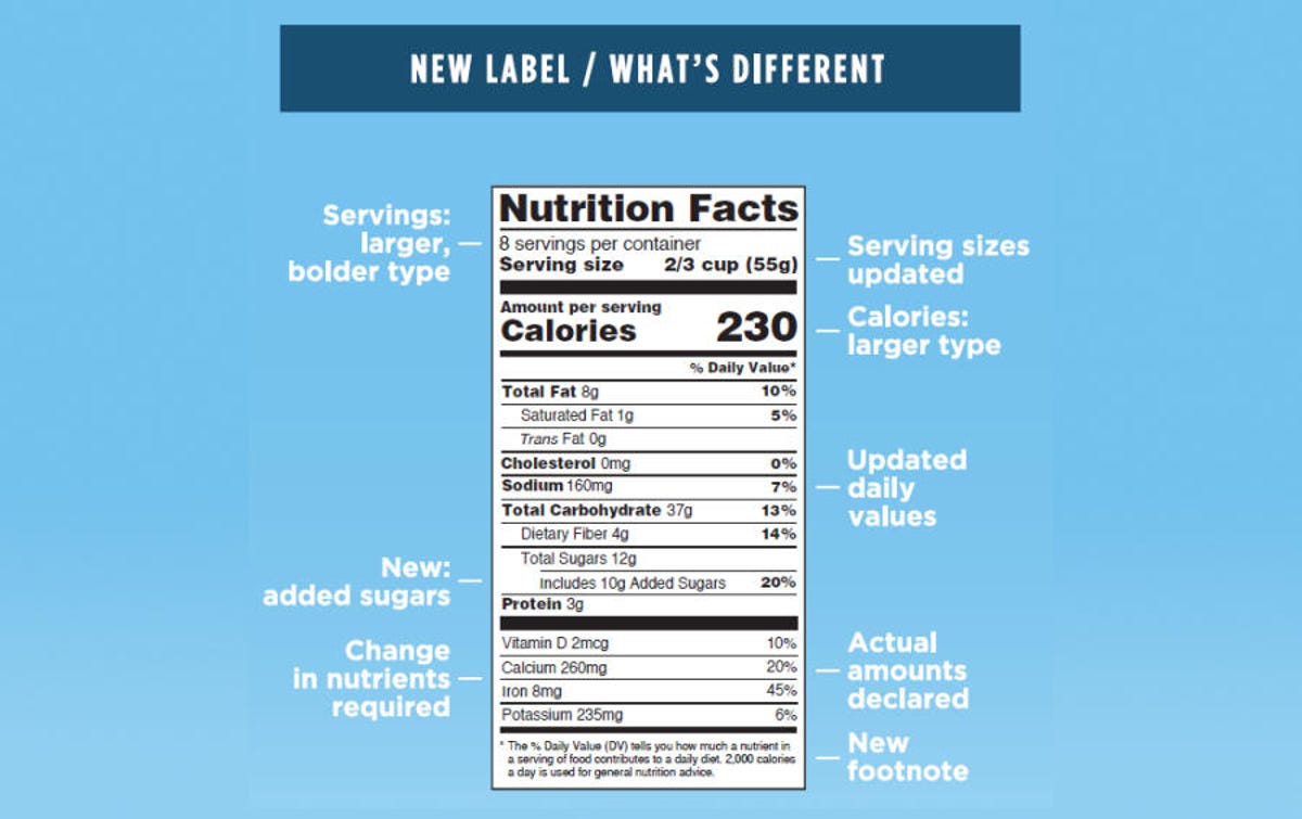 new-nutrition-label