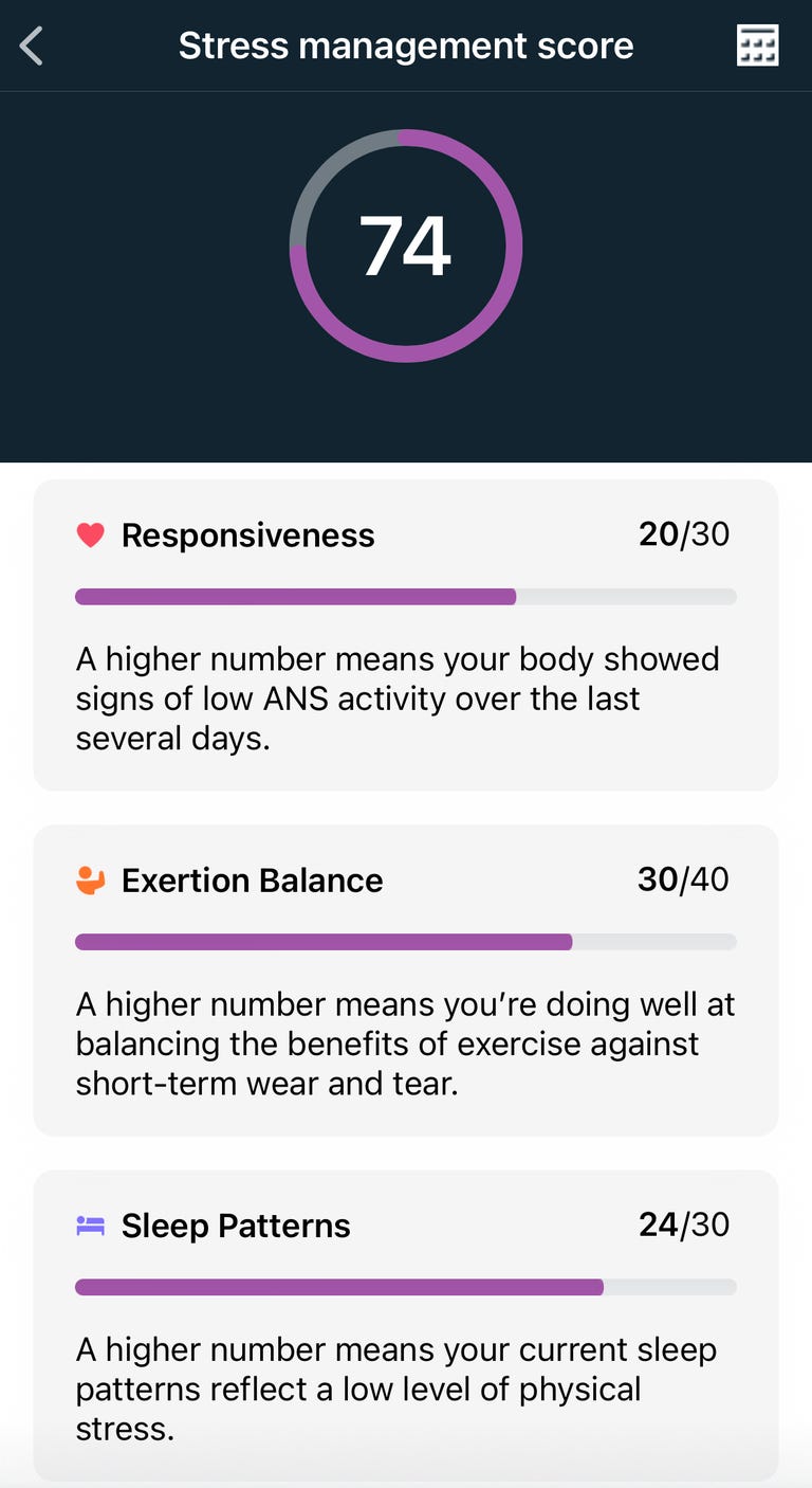 A screenshot showing Fitbit's stress management score feature