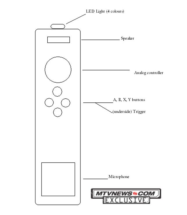 A mock-up of a motion controller Microsoft had reportedly been developing.