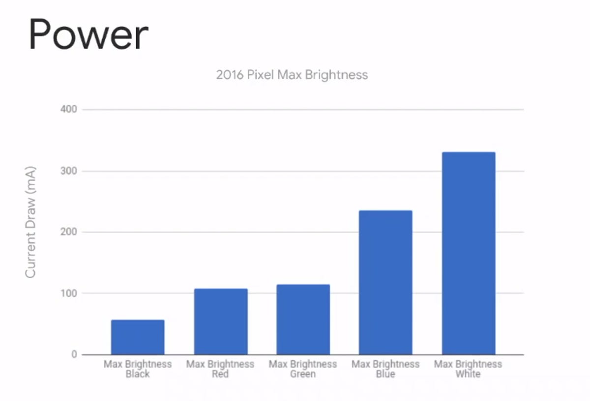 android-dev-summit-max-brightness-bar-graph