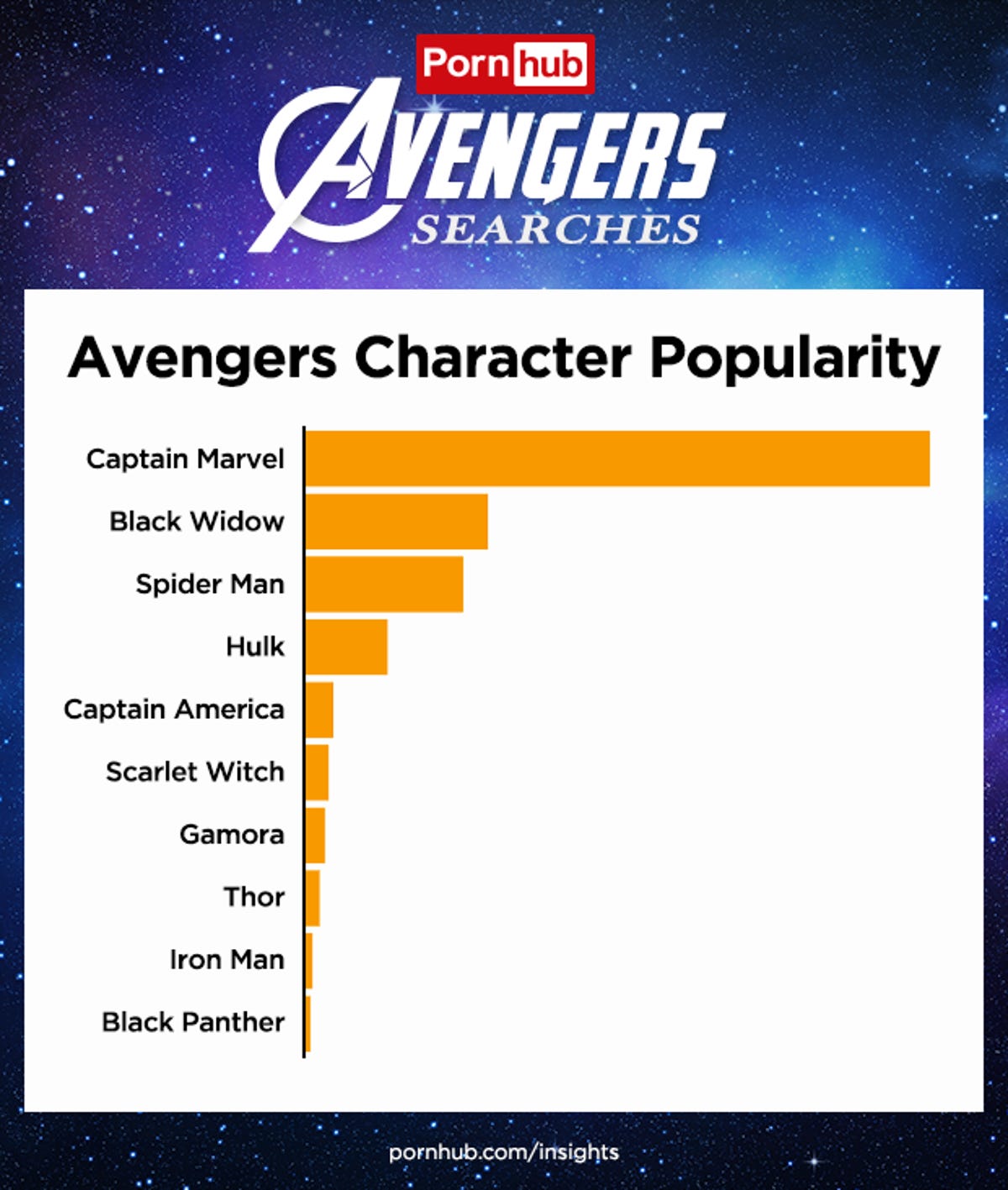 pornhub-insights-avengers-2019-character-search-popularity