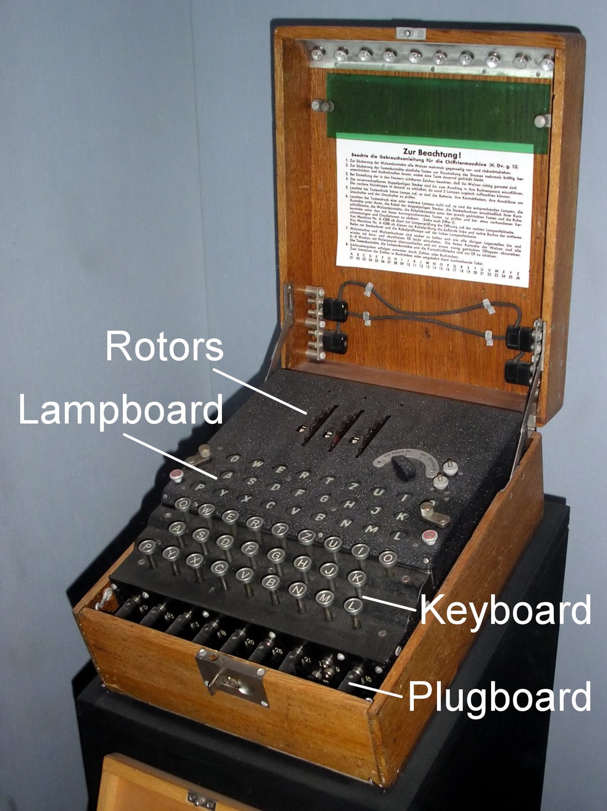 A keyboard, a lampboard, a plugboard and three rotors are the basic components of an original WWII Enigma Machine.