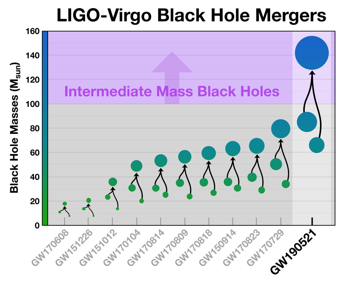 07-ligo-virgo-black-hole-mergers.png