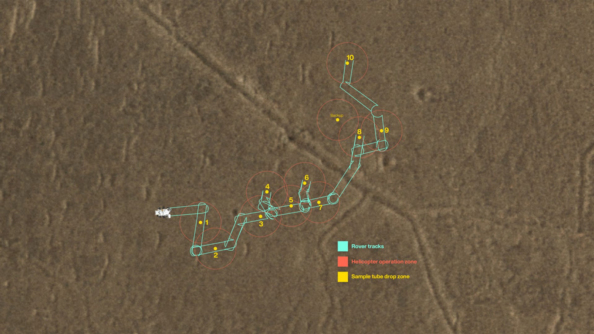 Top-down look at Three Forks sample depot site on Mars the locations of tube drops in yellow, rover tracks in blue and helicopter zones as red circles.
