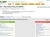 The non-partisan, non-profit Congressional watchdog site MAPLight.org lists the contributions House members received from supporters and opponents of such bills as the Stop Online Privacy Act.