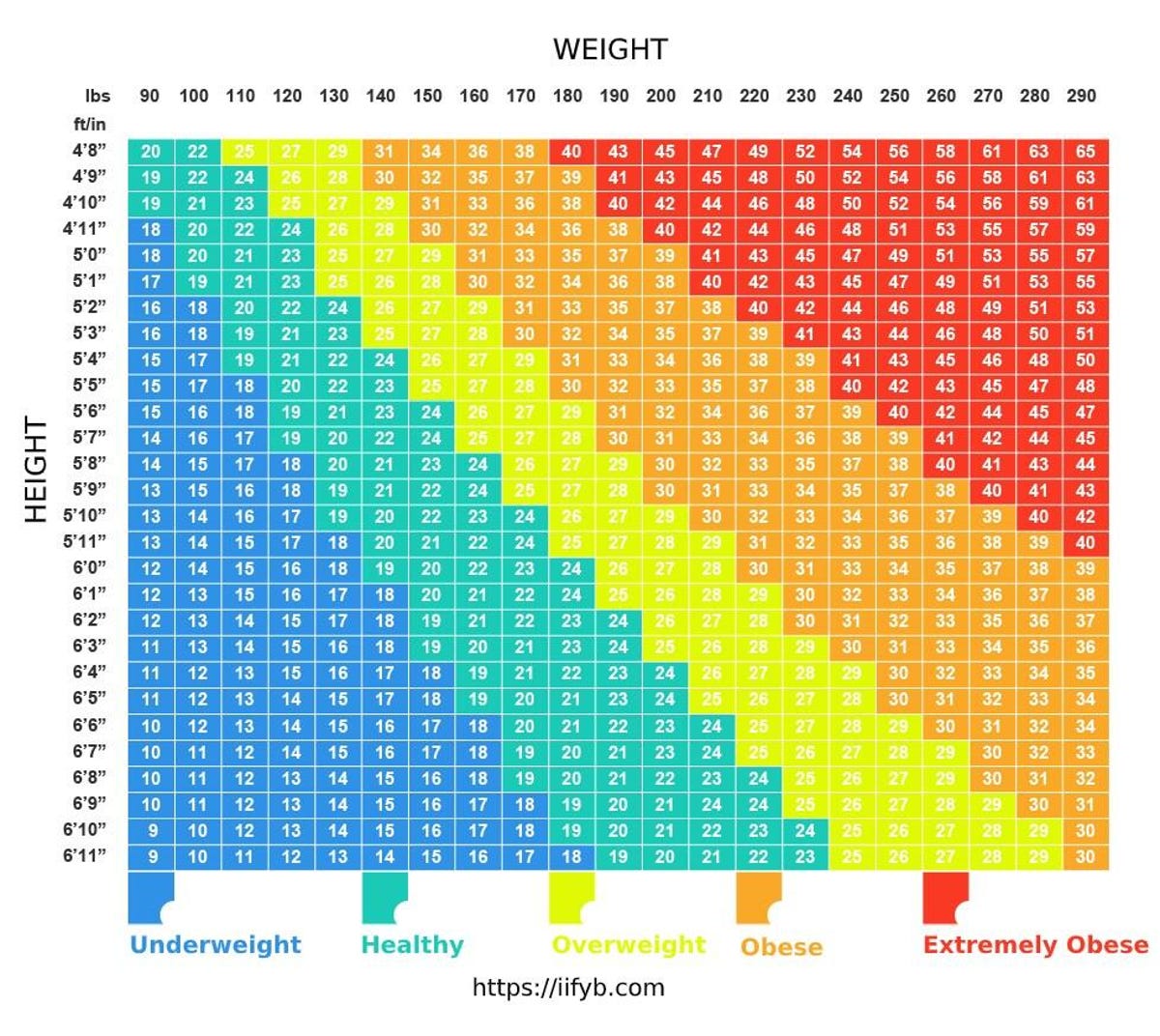 Body mass index vs. body fat percentage Only one of them actually