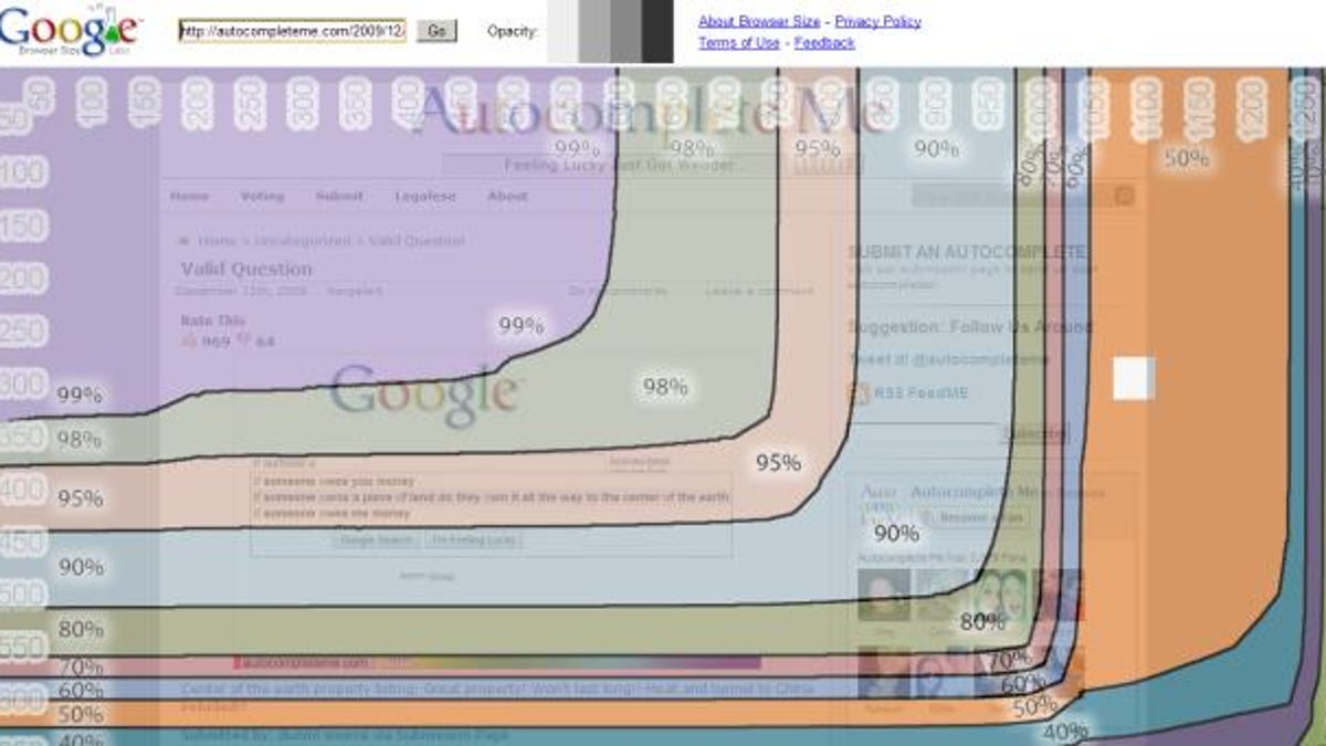 Google Browser Size shows how much of a Web page browsers can show on average.