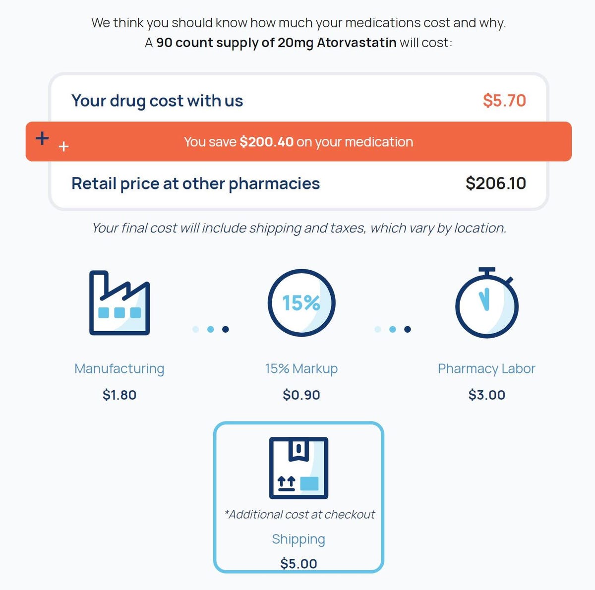 Is Cost Plus Drugs Legit?