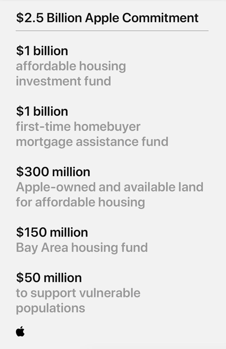Apple's $2.5 billion commitment to California for housing