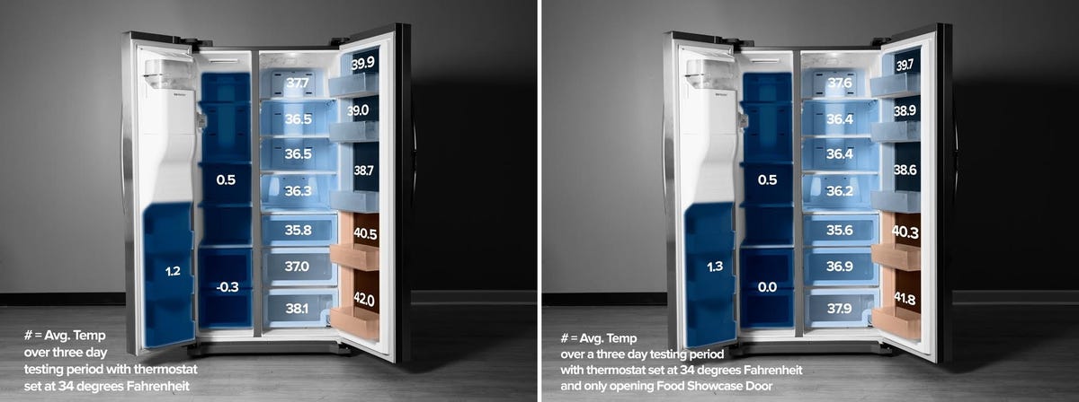 samsung-food-showcase-refrigerator-heat-map-34-and-34-fs.jpg